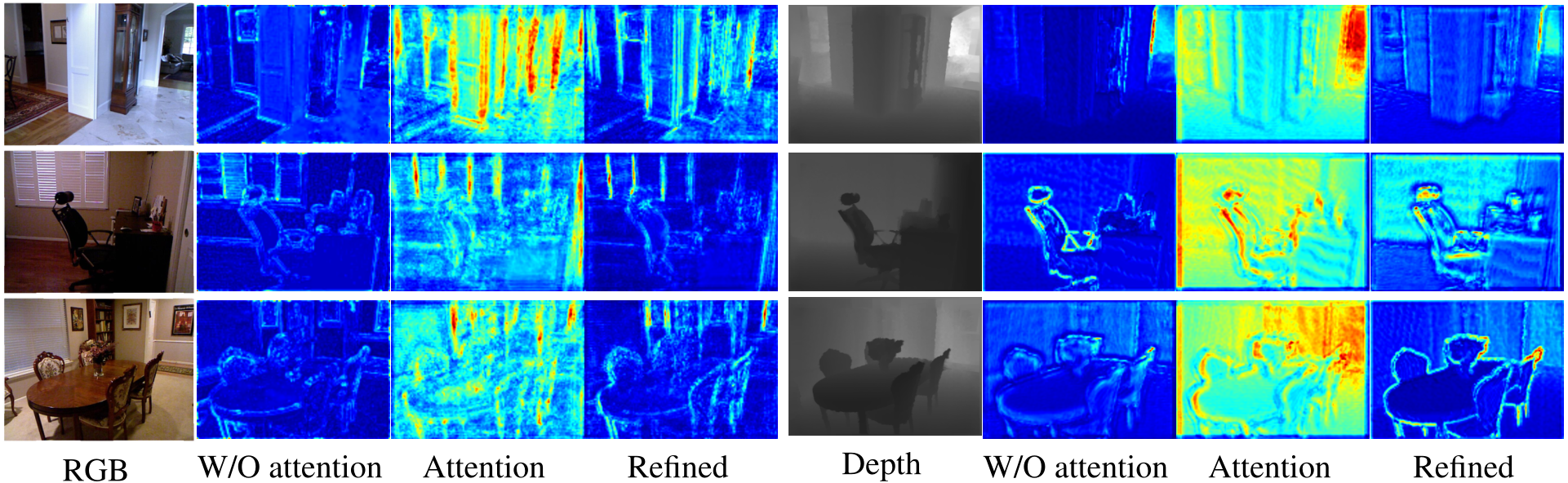 【DCANet2022】DCANet: Differential Convolution Attention Network for RGB-D Semantic Segmentation
